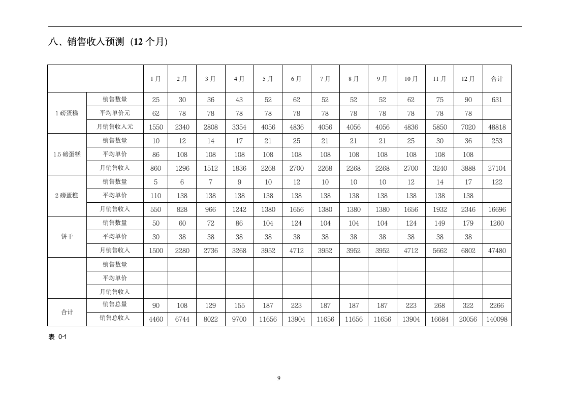 蛋糕店商业计划书.doc第9页