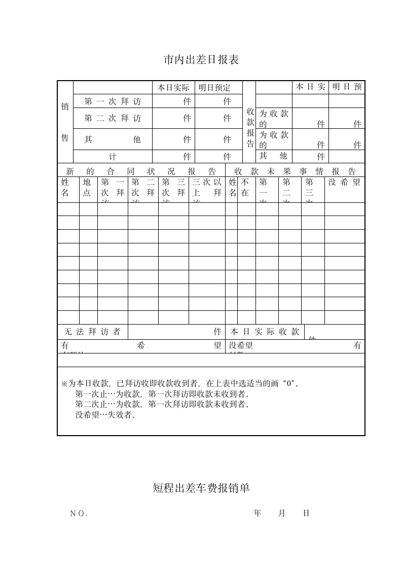 出差业务报告书.docx第3页