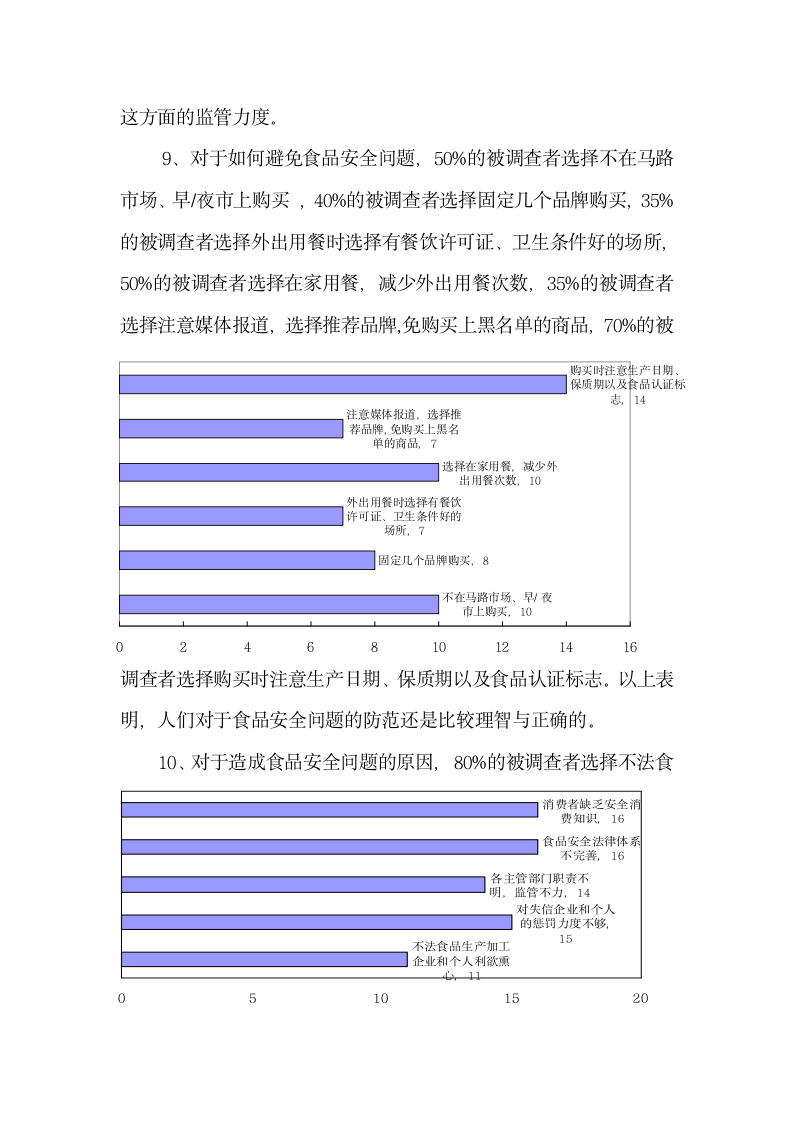 食品安全问卷调查报告.doc第5页