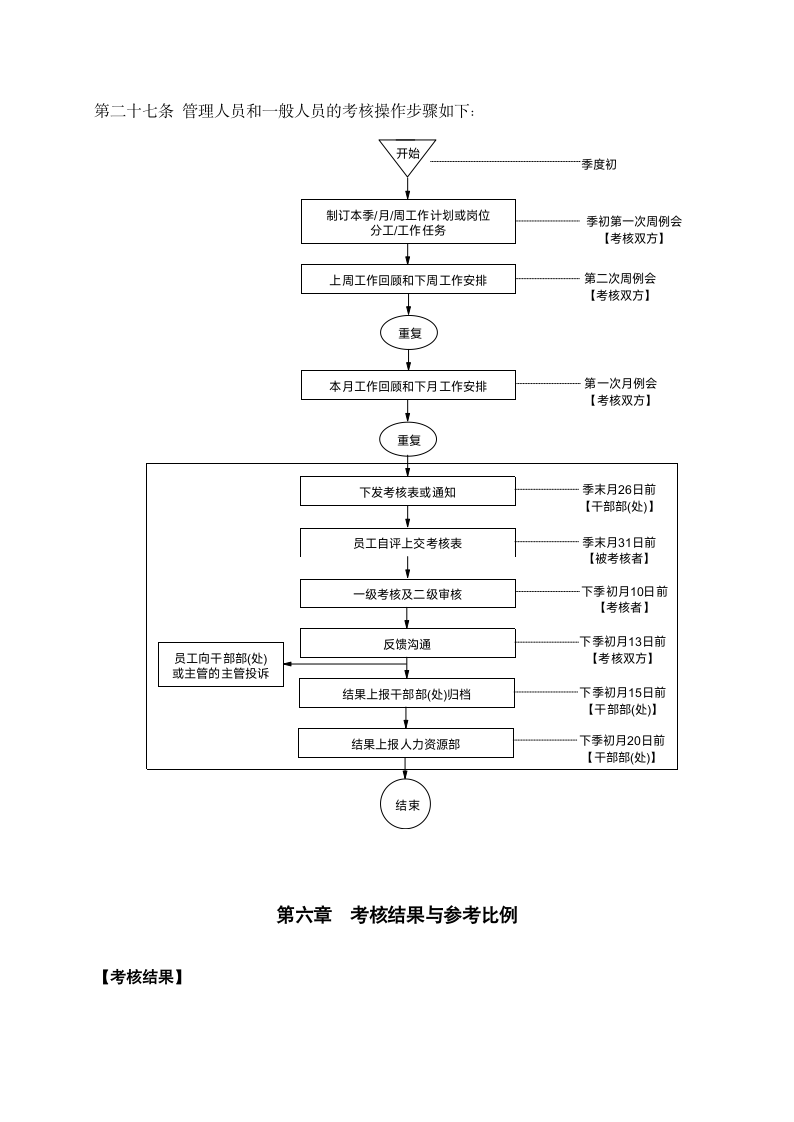 XX技术有限公司中基层员工季度绩效改进考核制度.doc第4页