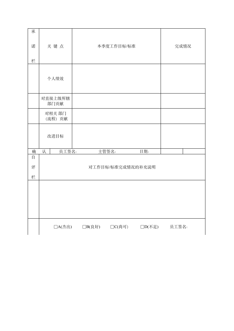 XX技术有限公司中基层员工季度绩效改进考核制度.doc第8页