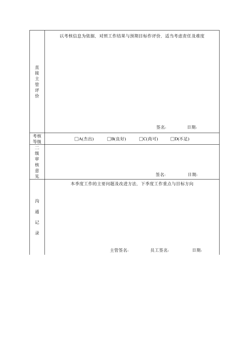 XX技术有限公司中基层员工季度绩效改进考核制度.doc第9页