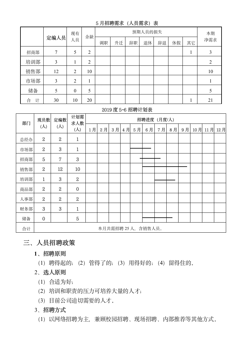 公司招聘计划书.doc第2页