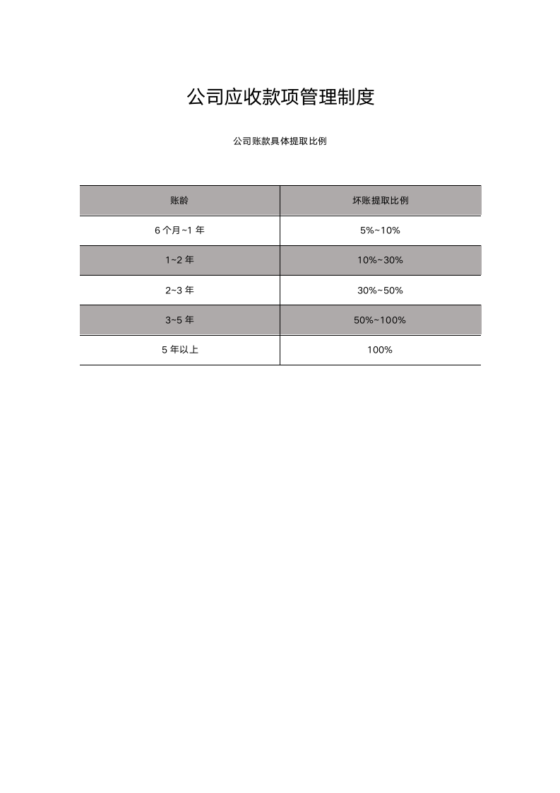 公司应收款项管理制度.docx第1页