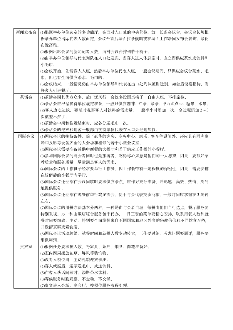 酒店管理-各种大型会议服务流程.docx第2页