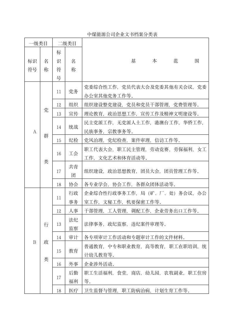 中煤能源公司档案分类编号办法.docx第4页