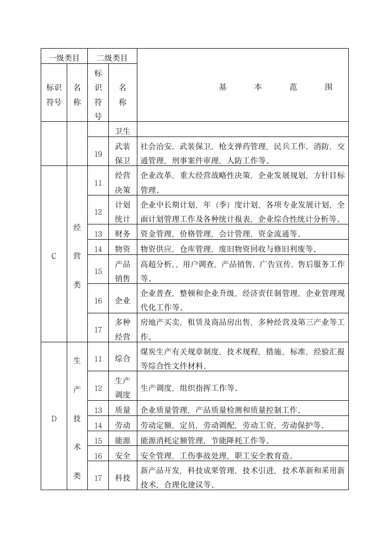 中煤能源公司档案分类编号办法.docx第5页