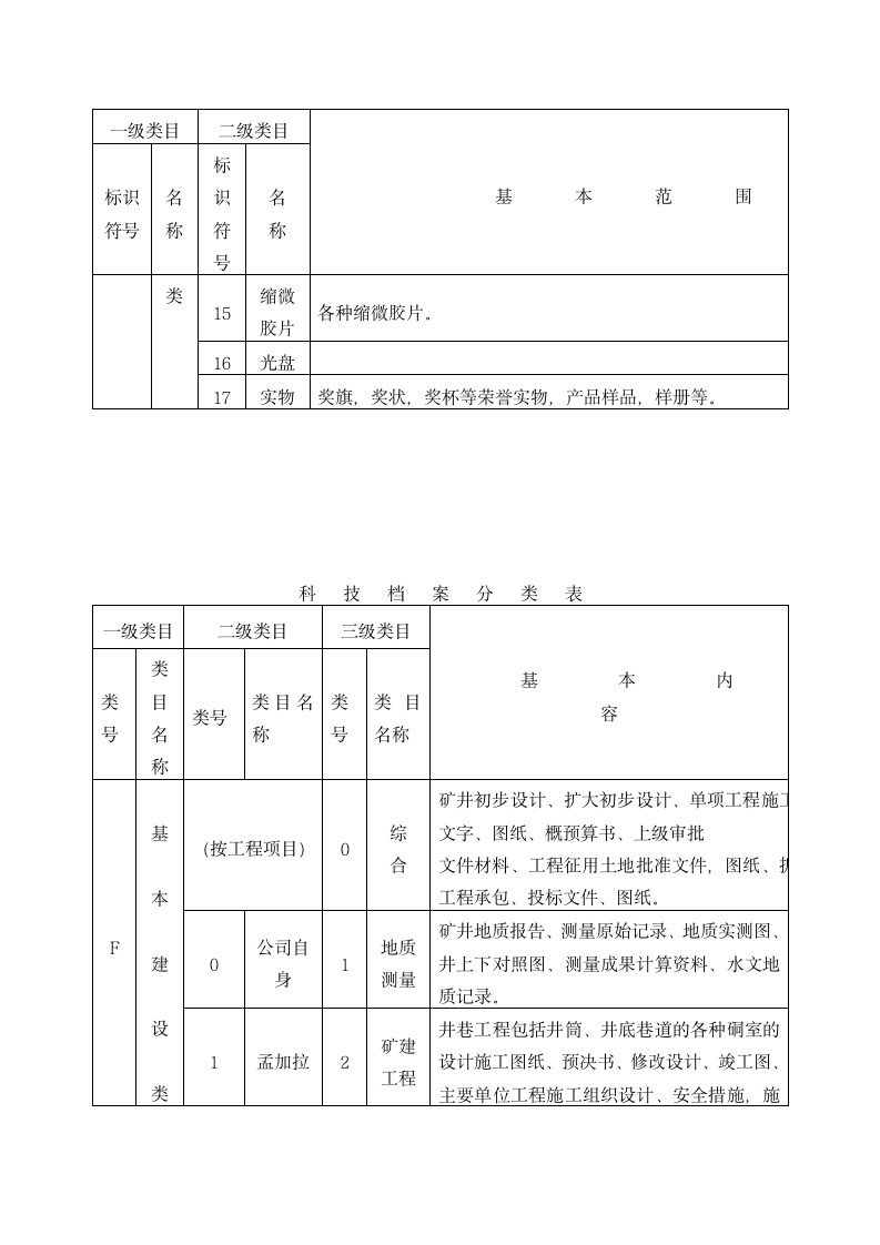 中煤能源公司档案分类编号办法.docx第7页