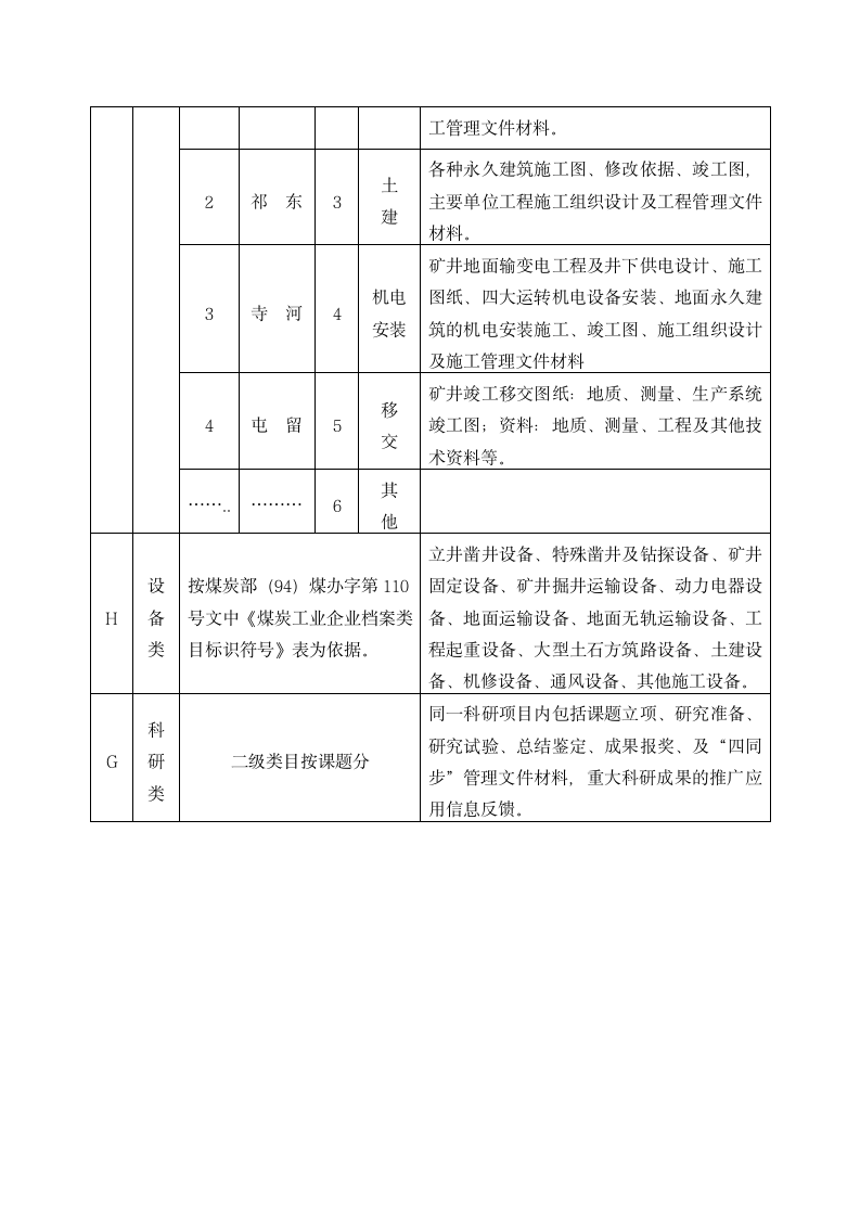 中煤能源公司档案分类编号办法.docx第8页