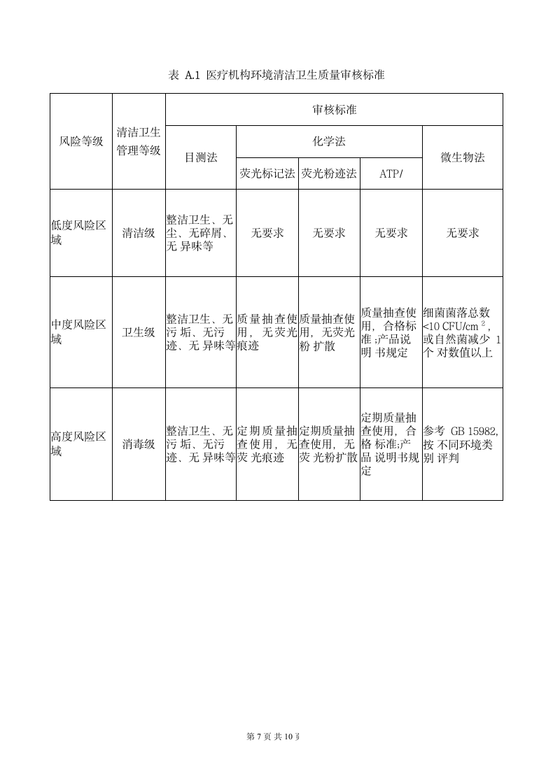 医疗机构环境表面清洁与消毒管理.docx第7页