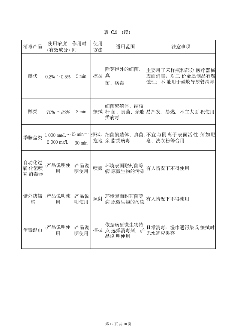 医疗机构环境表面清洁与消毒管理.docx第10页