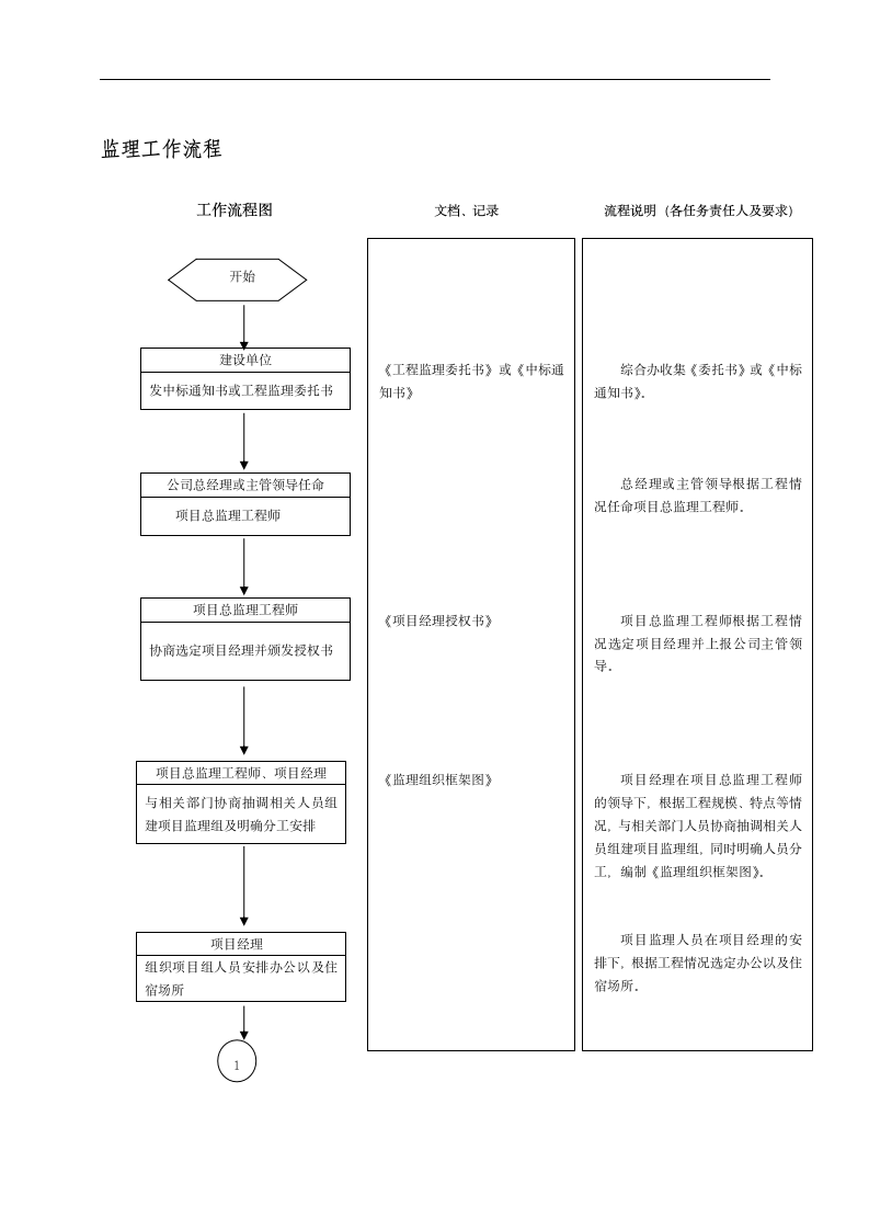 监理文档工作流程图.doc第1页