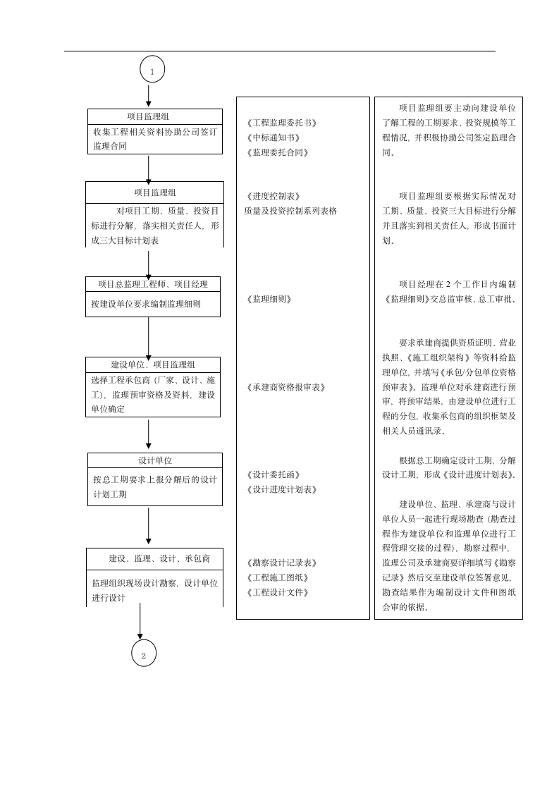 监理文档工作流程图.doc第2页