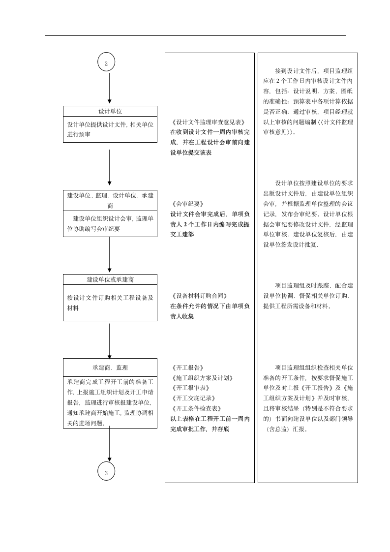 监理文档工作流程图.doc第3页