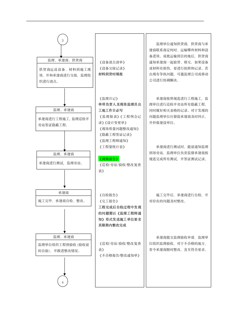 监理文档工作流程图.doc第4页