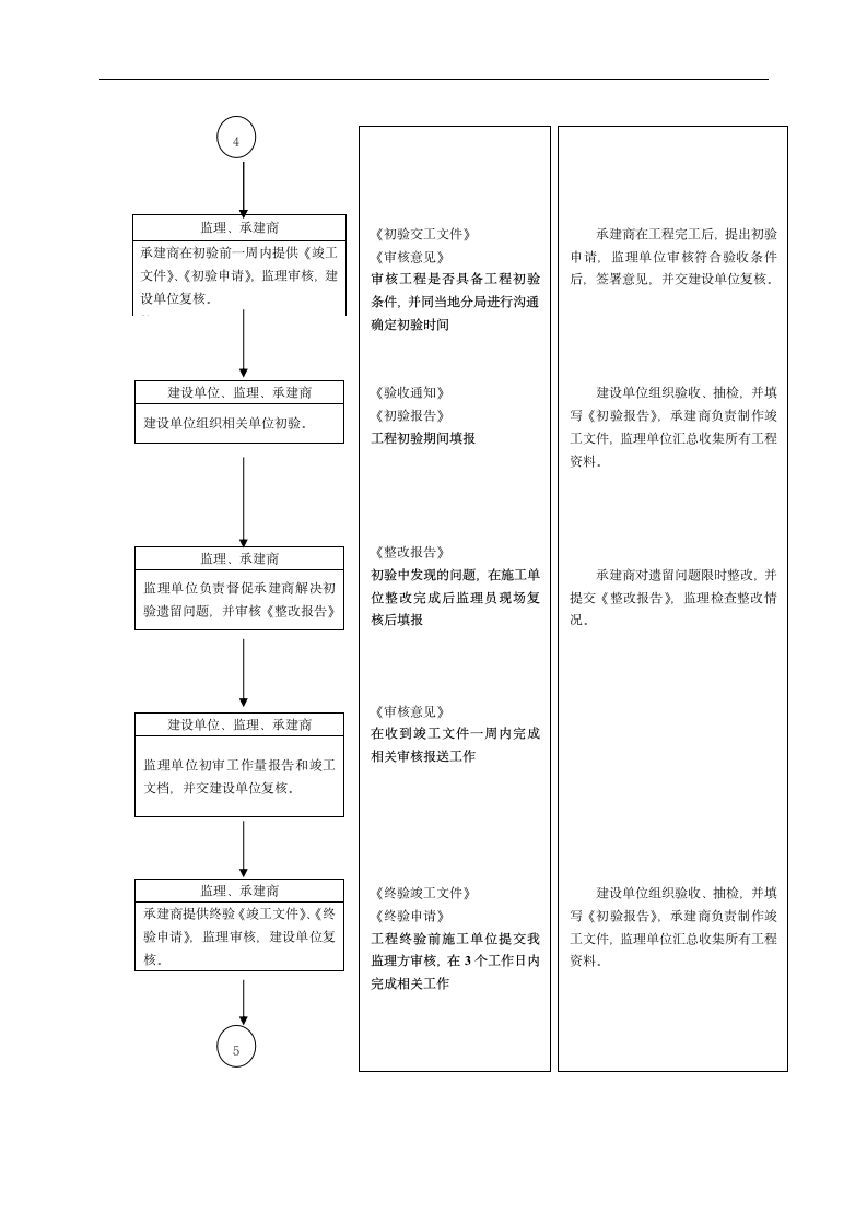 监理文档工作流程图.doc第5页