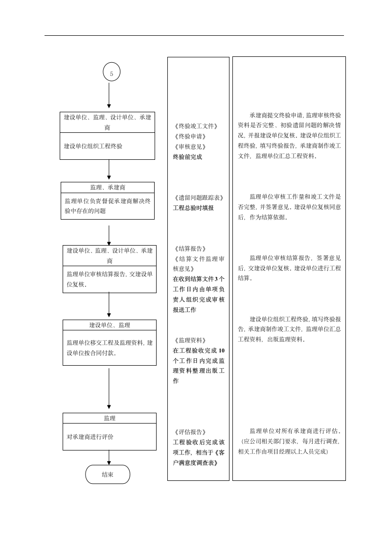 监理文档工作流程图.doc第6页