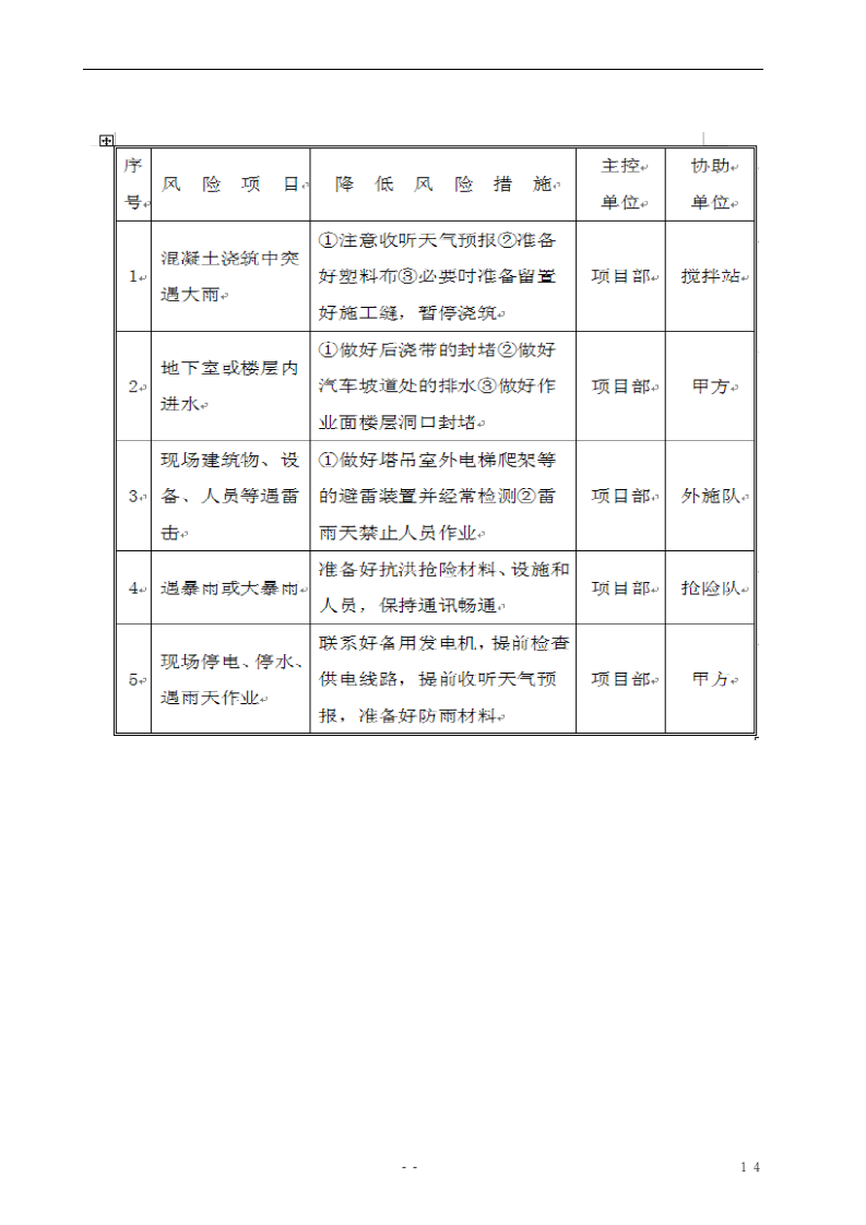 某市雨季工程施工方案.doc第15页