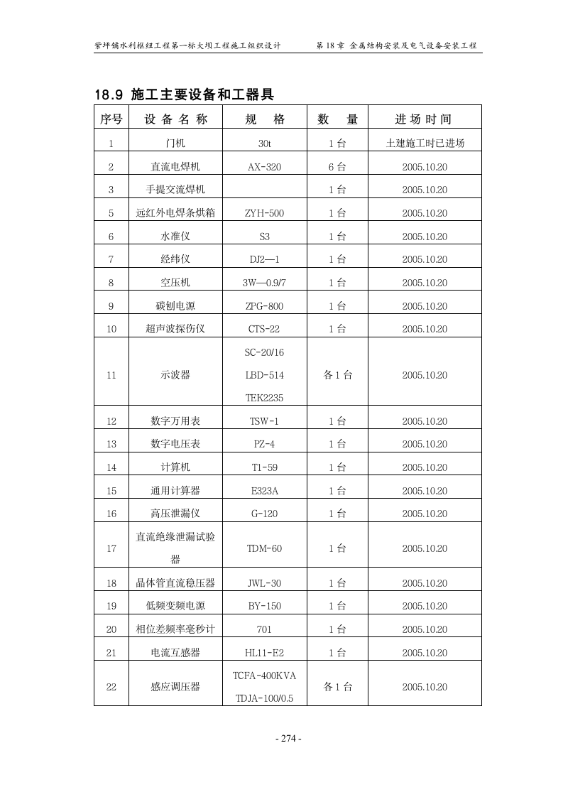 金属结构安装及电气设备安装工程组织设计方案.doc第10页