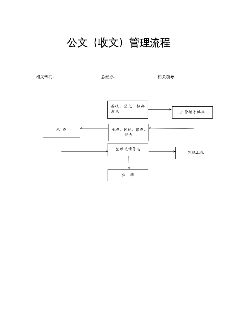 地产行政管理-公文（收文）管理流程.docx第1页