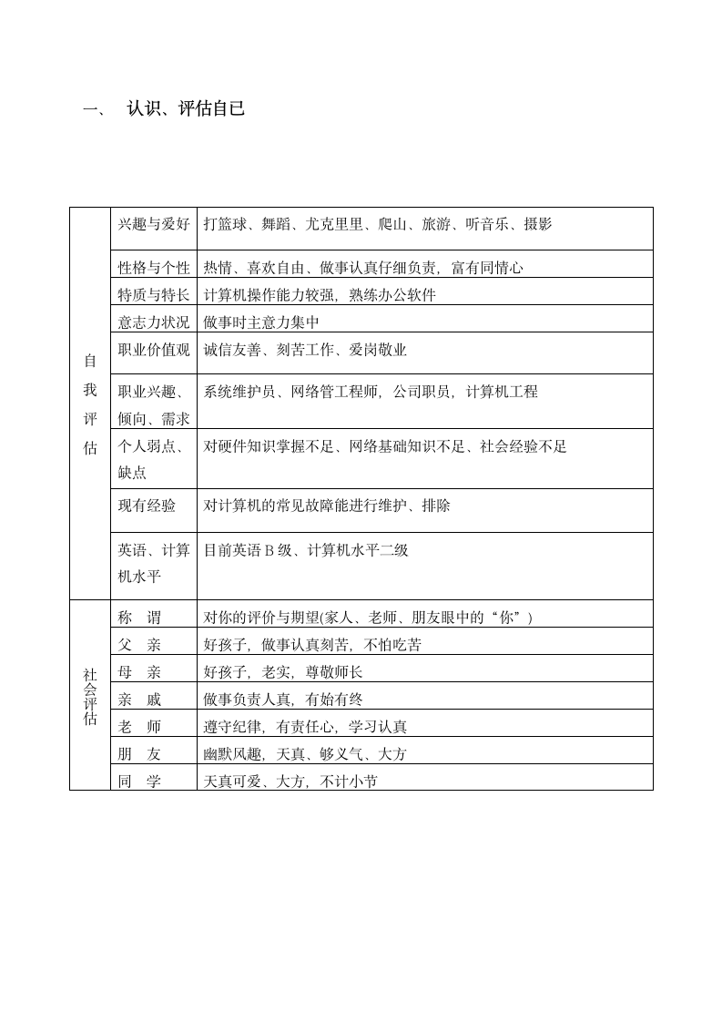 大学生职业生涯规划书.docx第2页