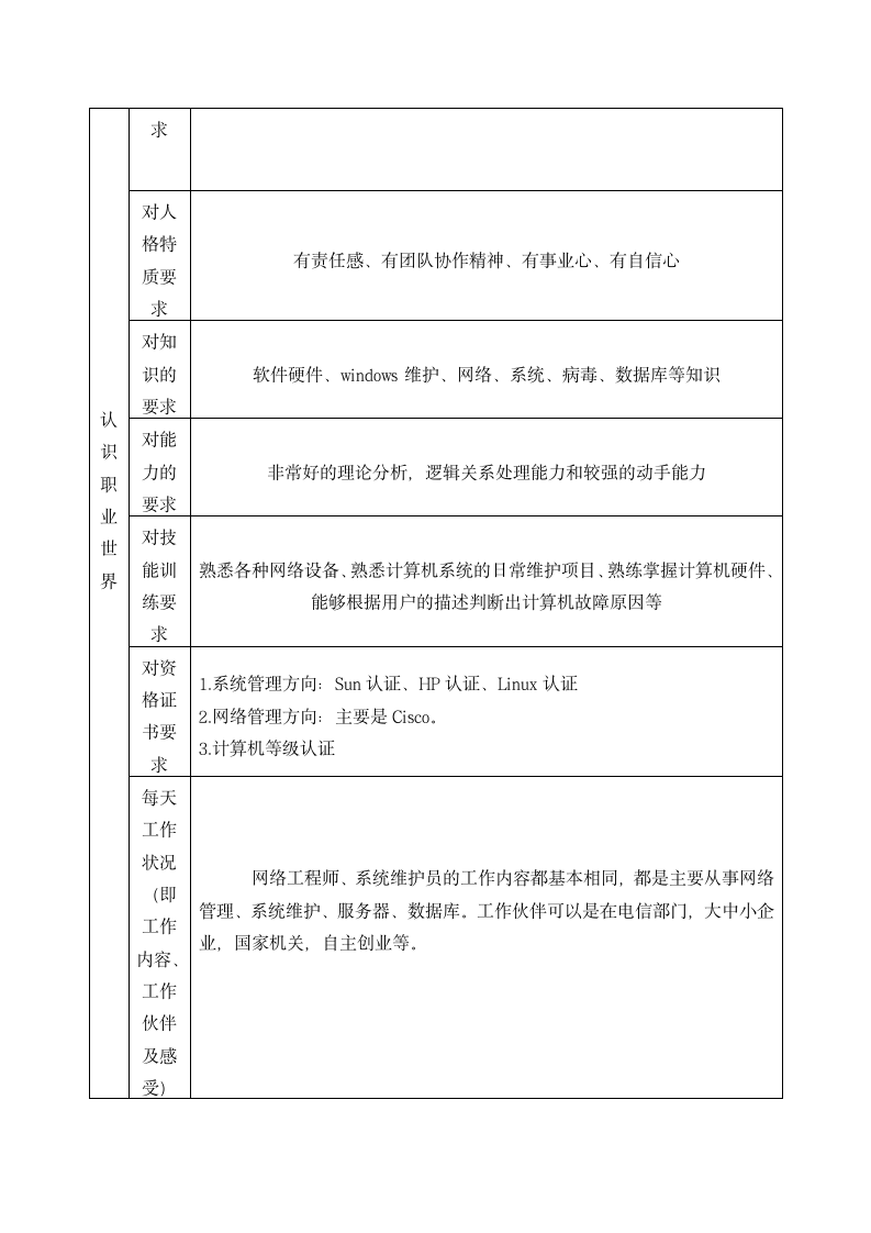 大学生职业生涯规划书.docx第4页