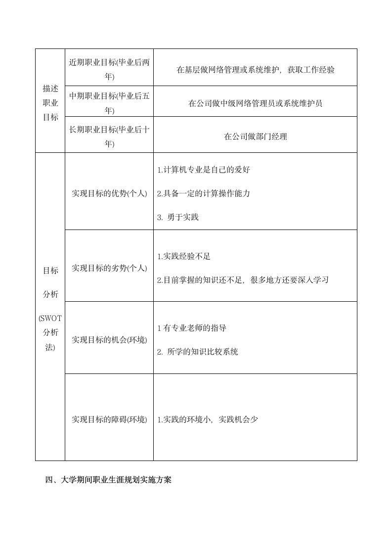 大学生职业生涯规划书.docx第6页