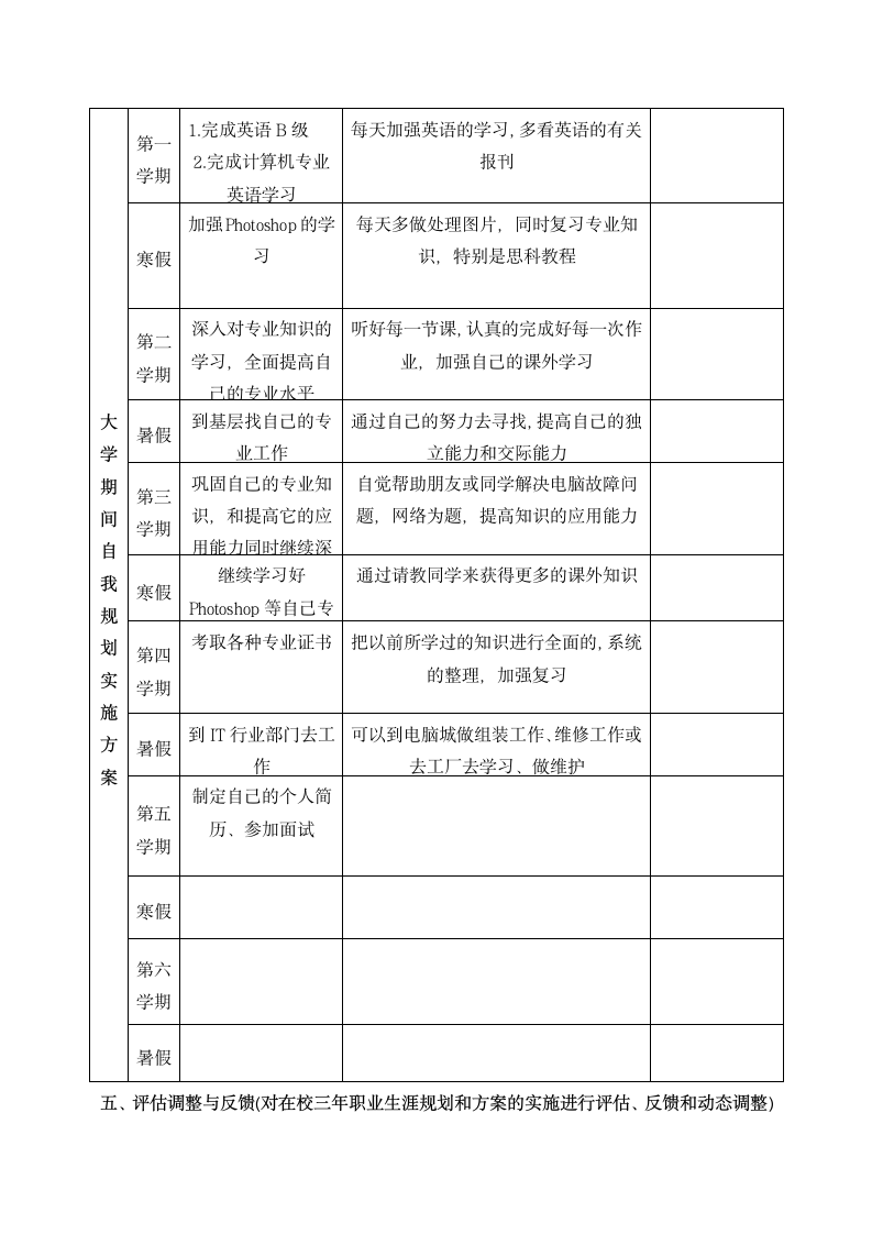 大学生职业生涯规划书.docx第8页