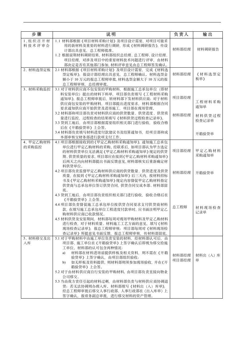 材料设备采购实施流程.docx第4页