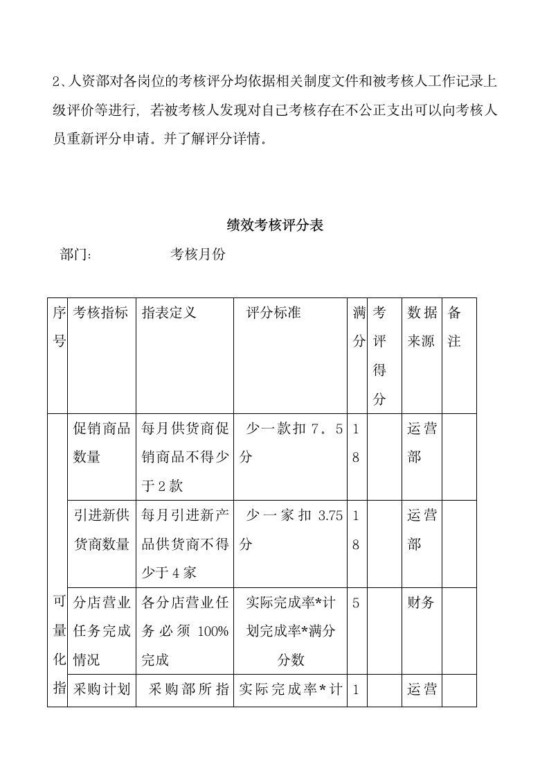 超市采购管理制度.docx第7页