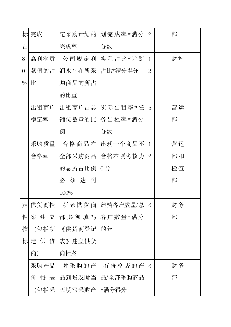 超市采购管理制度.docx第8页