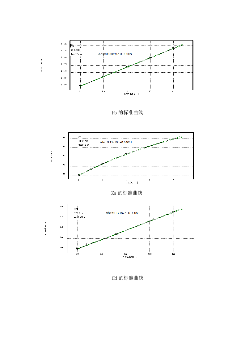 环境化学课程设计河南城建学院第8页