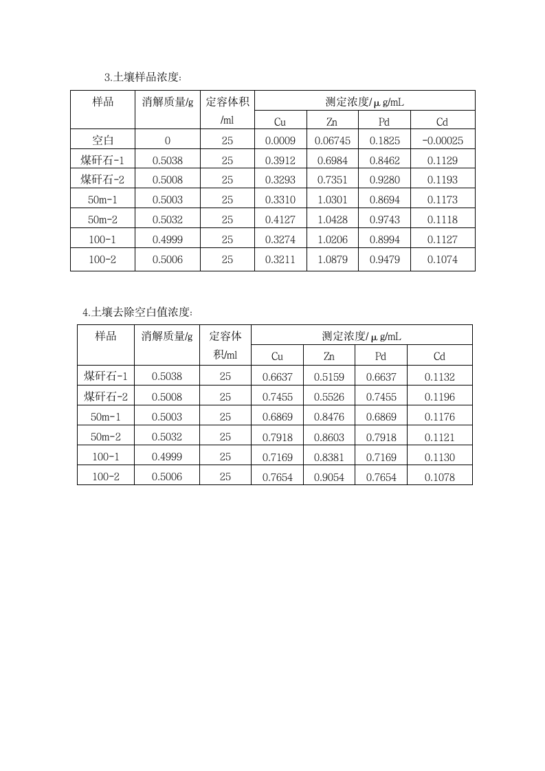 环境化学课程设计河南城建学院第9页