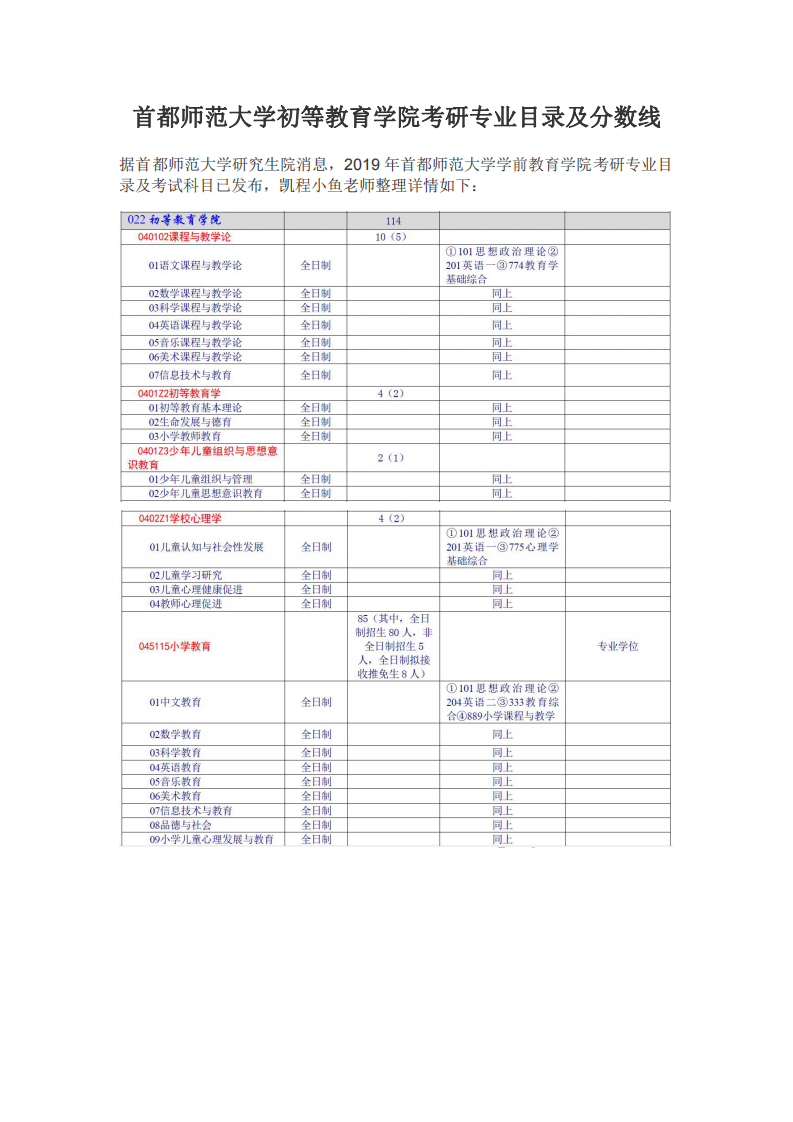 首都师范大学初等教育学院考研专业目录及分数线第1页