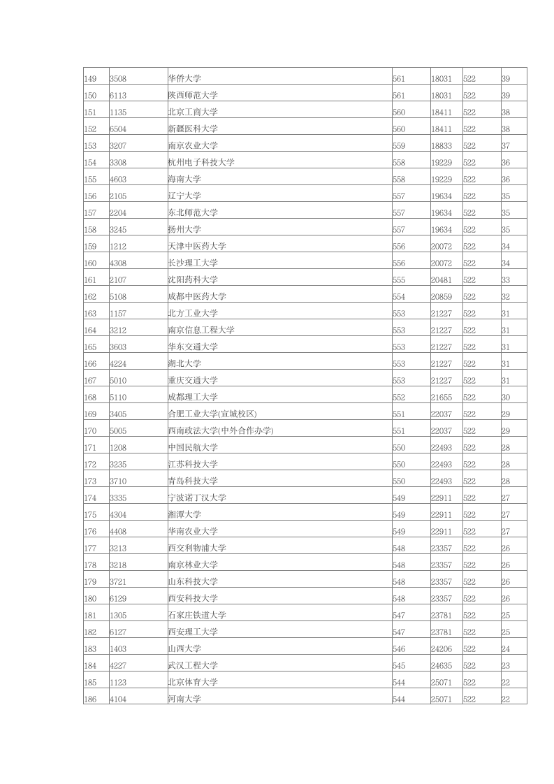 2014年湖南高考本科第一批院校理科投档分数线排行榜第5页