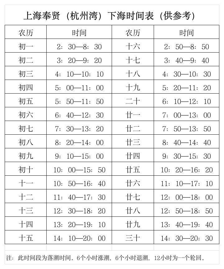 上海奉贤(杭州湾)下海参考时间第1页