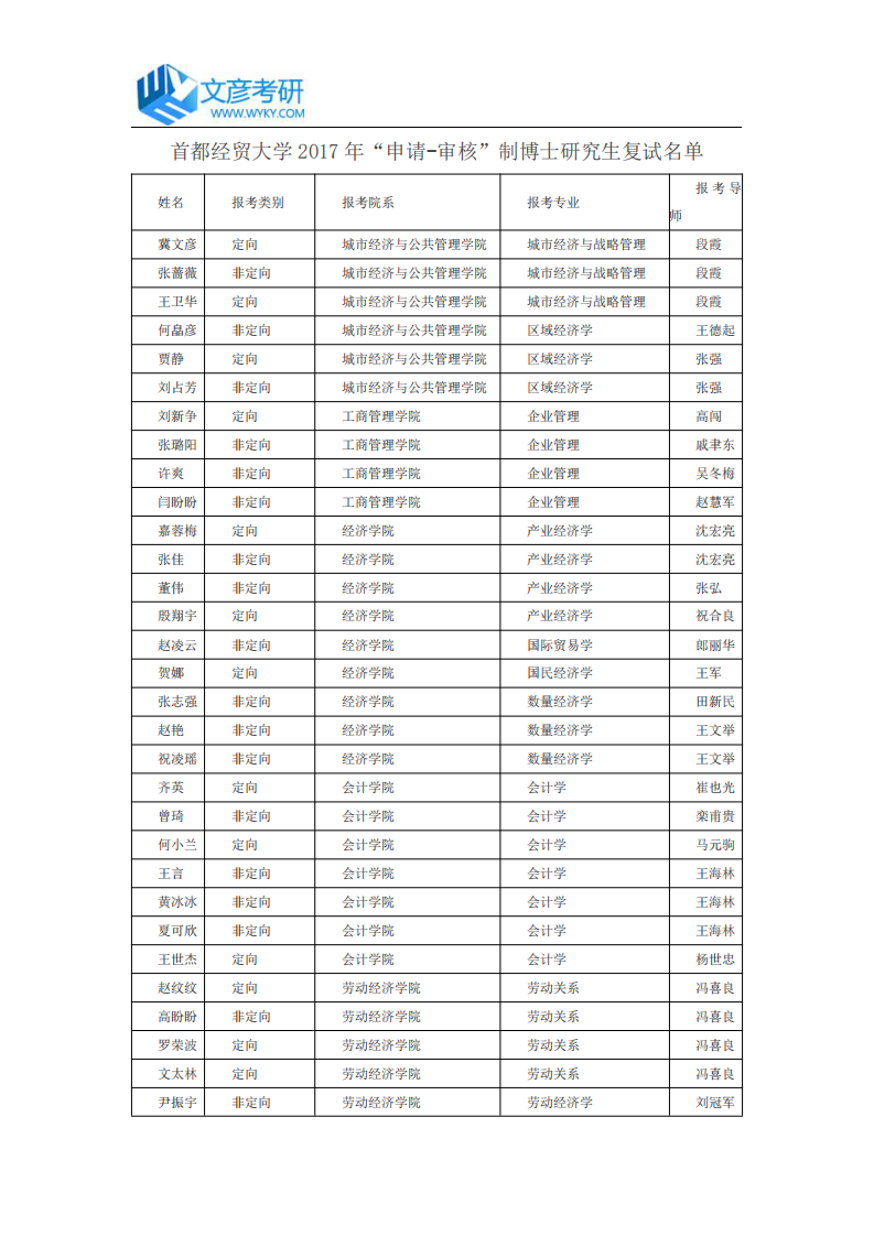 首都经贸大学2017年“申请-审核”制博士研究生复试名单_首都经贸大学考研网第1页