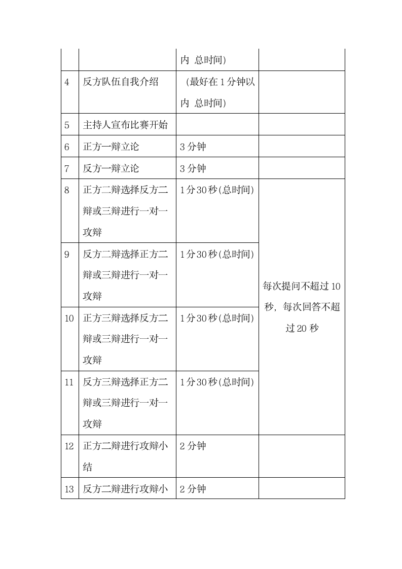 新疆医科大学校级辩论赛策划书第5页