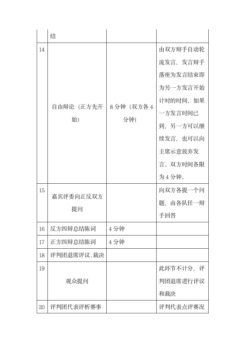 新疆医科大学校级辩论赛策划书第6页