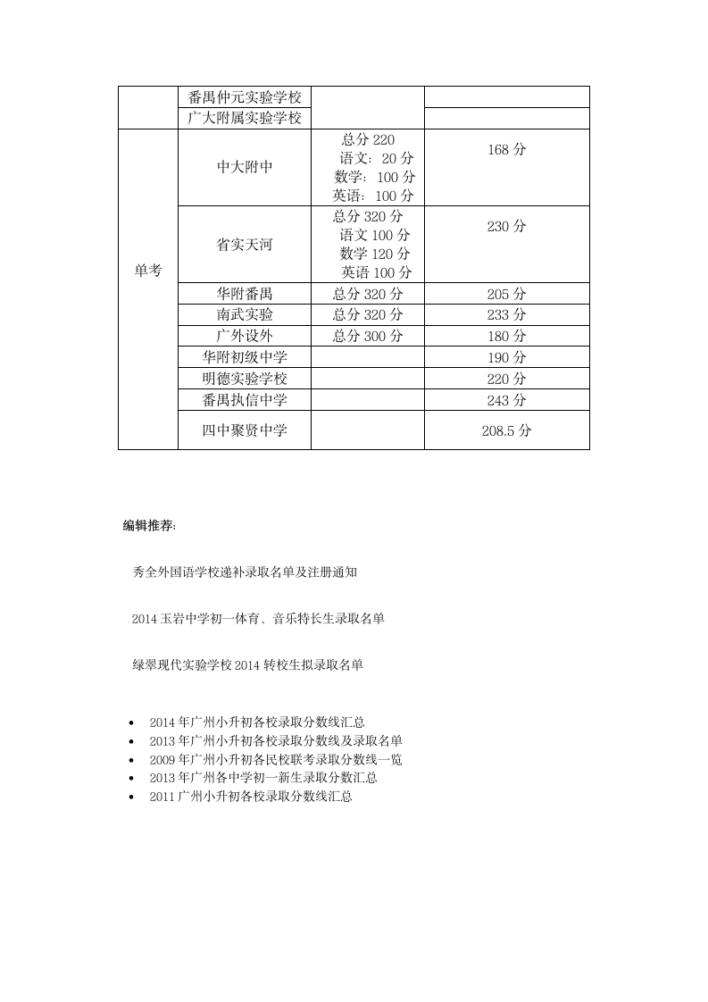 2014年广州小升初各校录取分数线汇总第2页