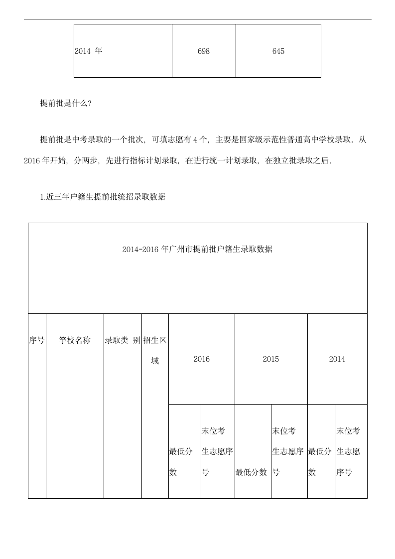 2014~2016年广州中考提前批录取分数线集合第2页