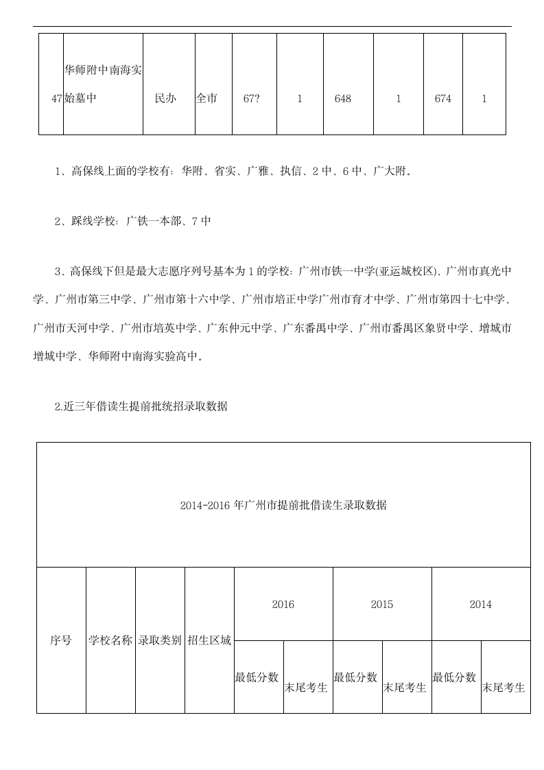 2014~2016年广州中考提前批录取分数线集合第9页