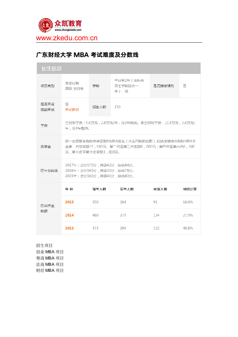 广东财经大学MBA考试难度及分数线第1页