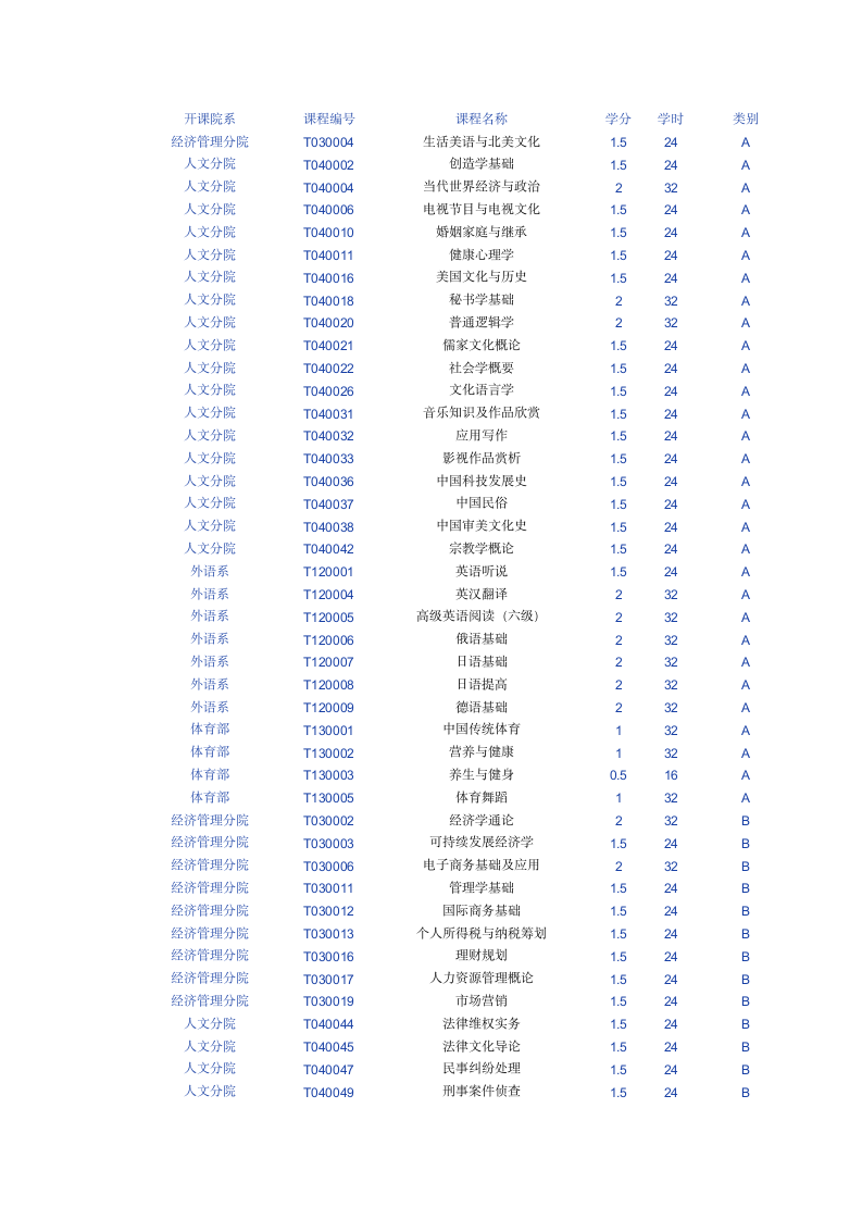 石家庄铁道大学选课课表第1页