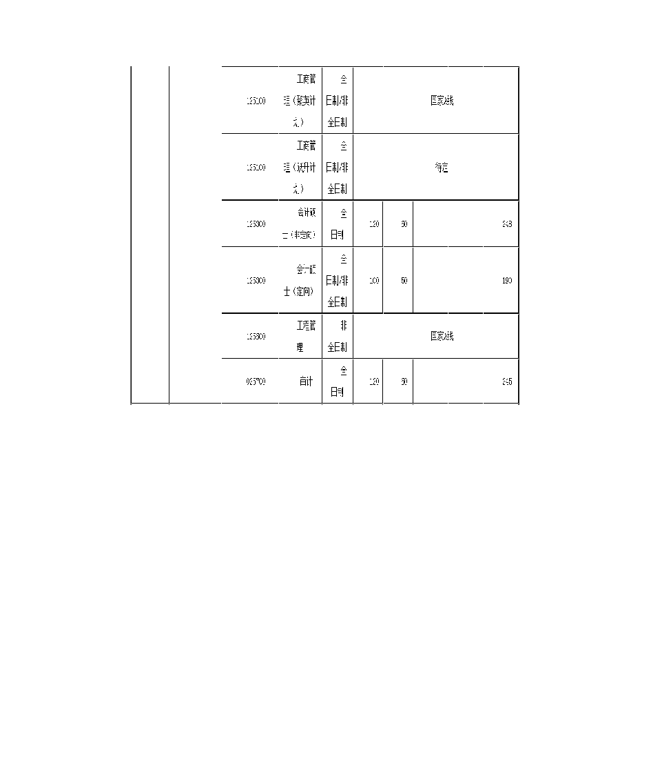 2017年华中科技大学MPAcc分数线第3页