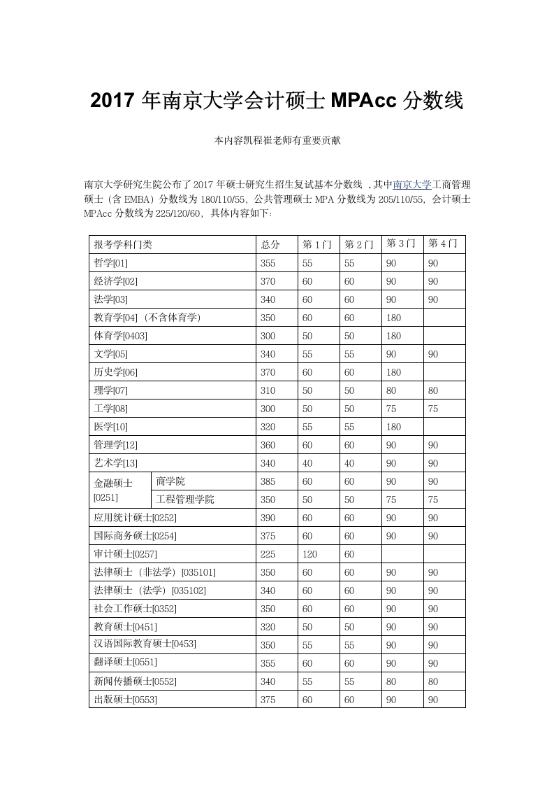 2017年南京大学会计硕士MPAcc分数线第1页