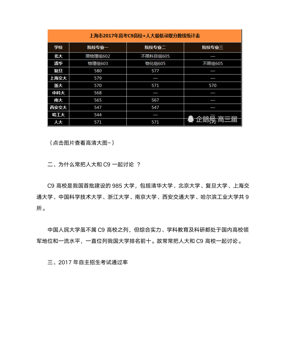 2017年全国各本科大学录取分数第4页