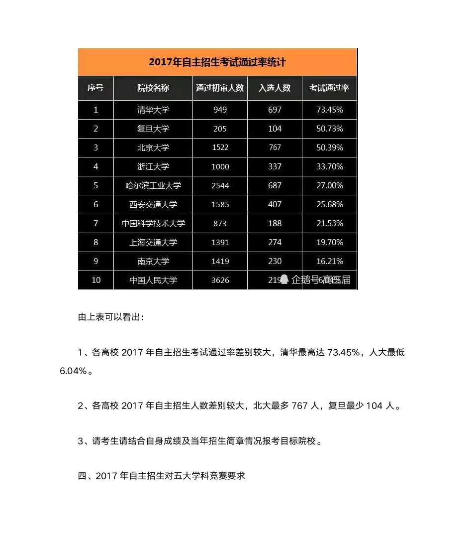 2017年全国各本科大学录取分数第5页