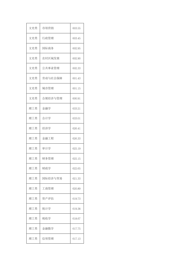 山东财经大学2014年在山东各专业录取分数线第2页