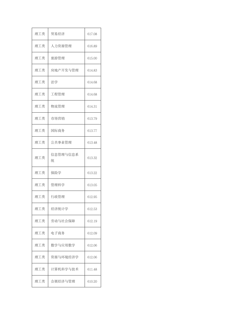 山东财经大学2014年在山东各专业录取分数线第3页